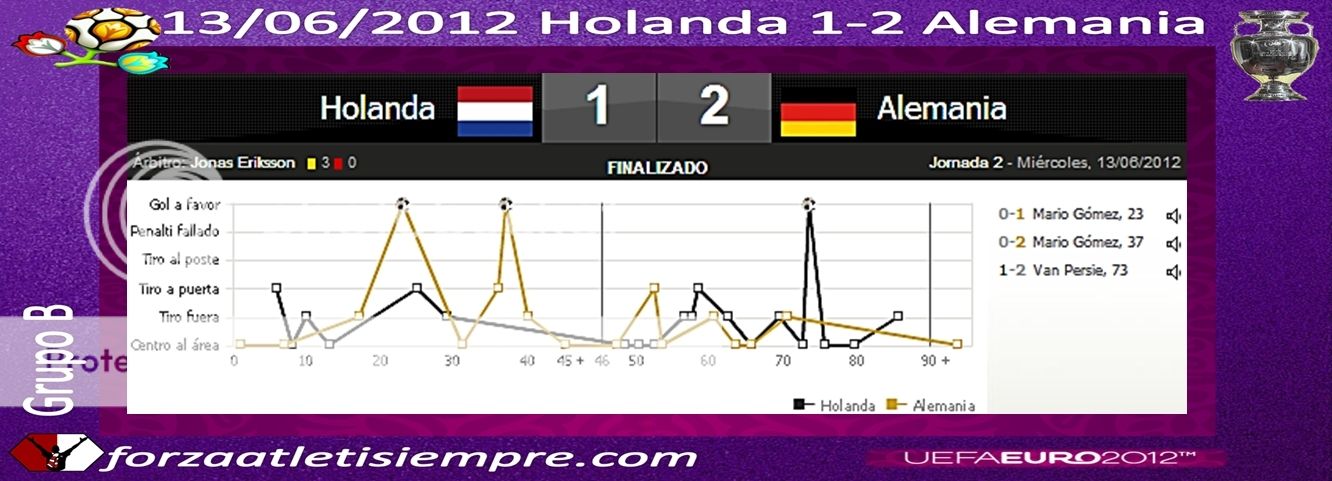 HOLANDA 1- ALEMANIA 2 - Holanda se tambalea 001Copiar-10